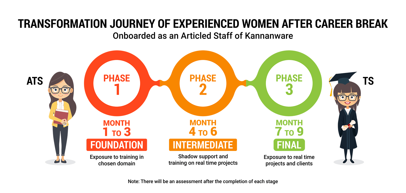 SAP Functional TS SI transformation journey